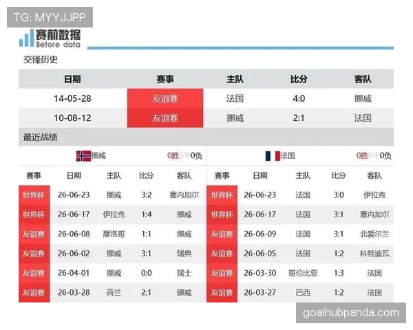 法国对挪威赛前资讯：I组头名之战即将打响